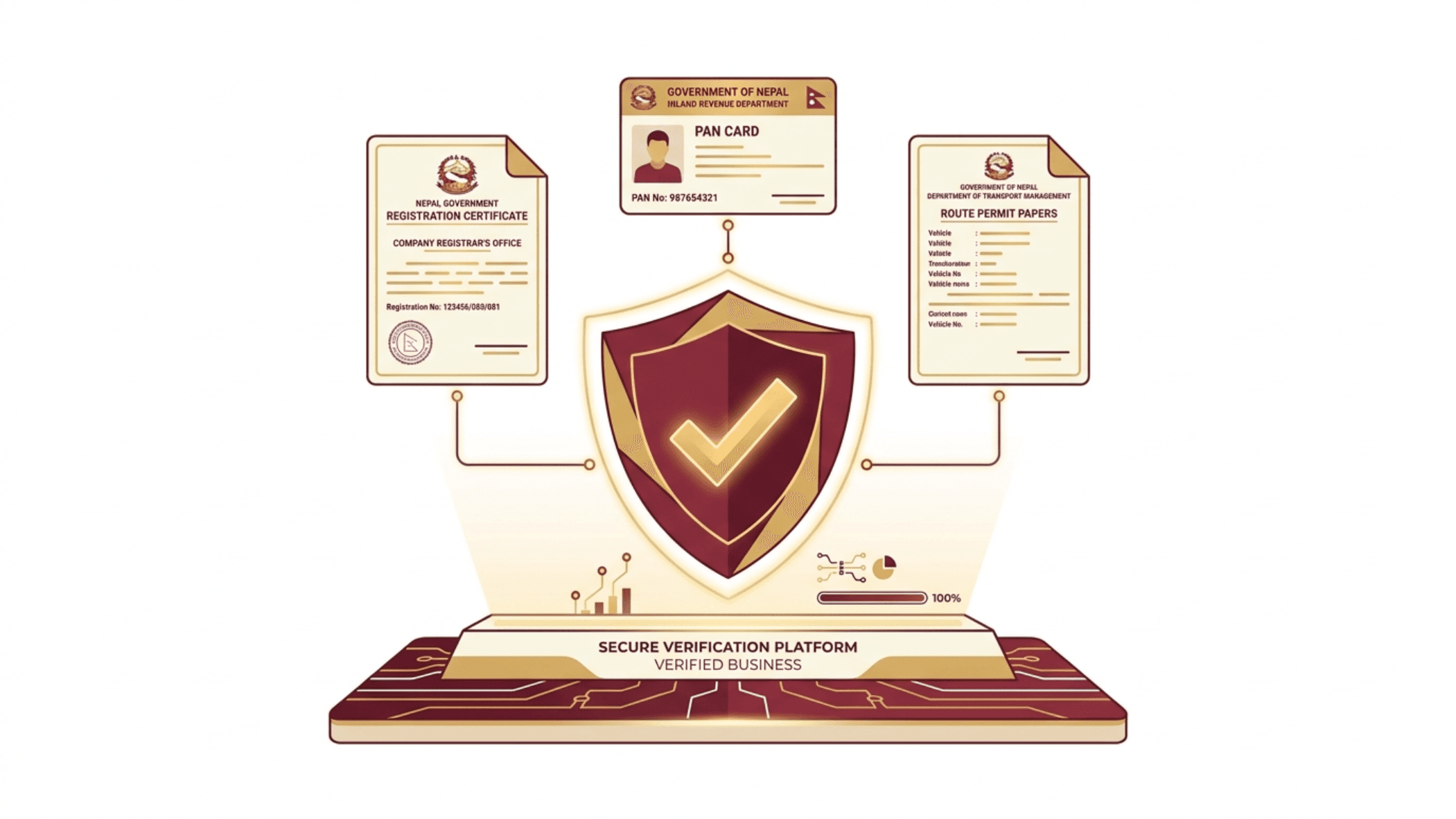 KYC Verification